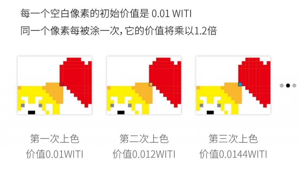 像素画100小时挑战，存活成功将用于Champion联名卫衣