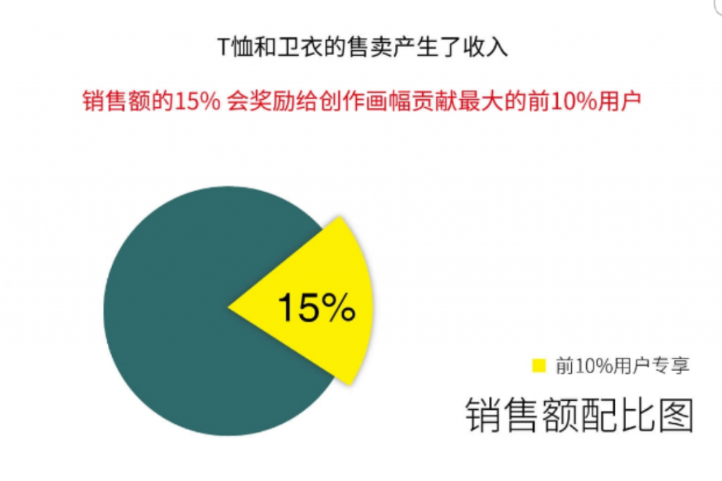 像素画100小时挑战，存活成功将用于Champion联名卫衣