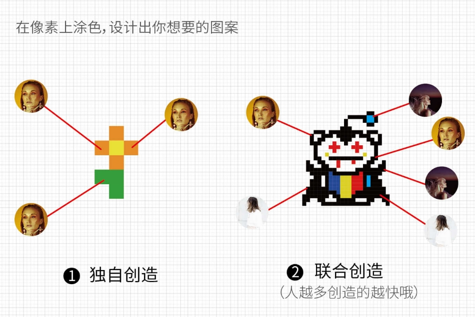 像素画100小时挑战，存活成功将用于Champion联名卫衣