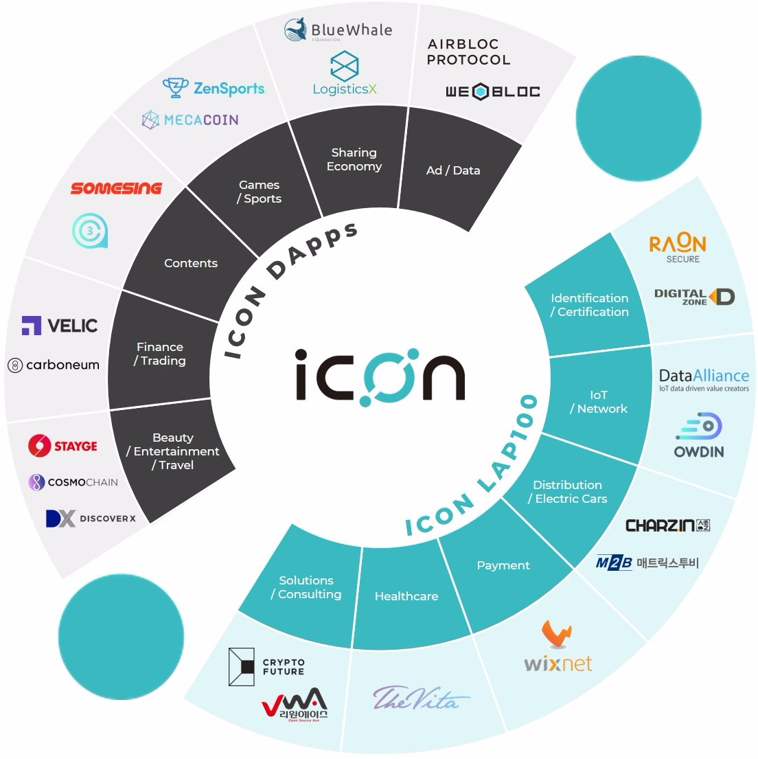 ICON宣称加速扩展其公链生态系统