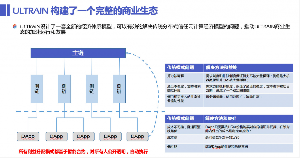 保姆级DApp开发指南—— 开发DApp原来如此简单