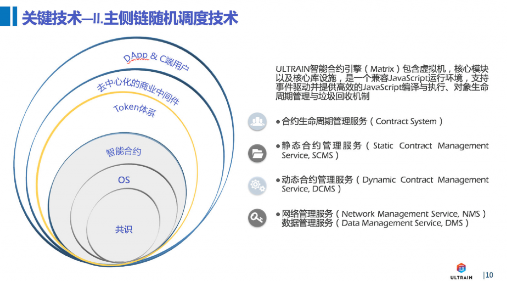 保姆级DApp开发指南—— 开发DApp原来如此简单