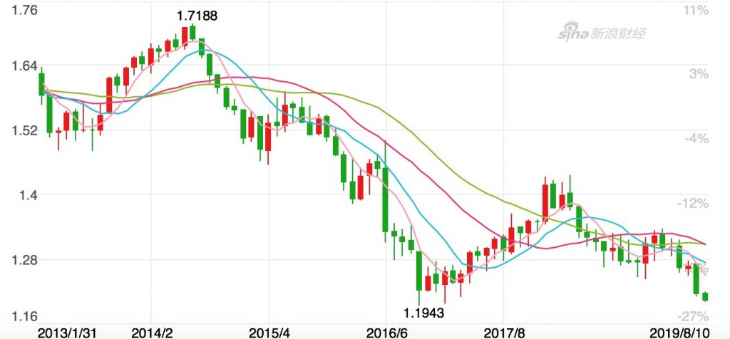 无协议脱欧（No-Deal Brexit）会带领比特币冲击今年高点？