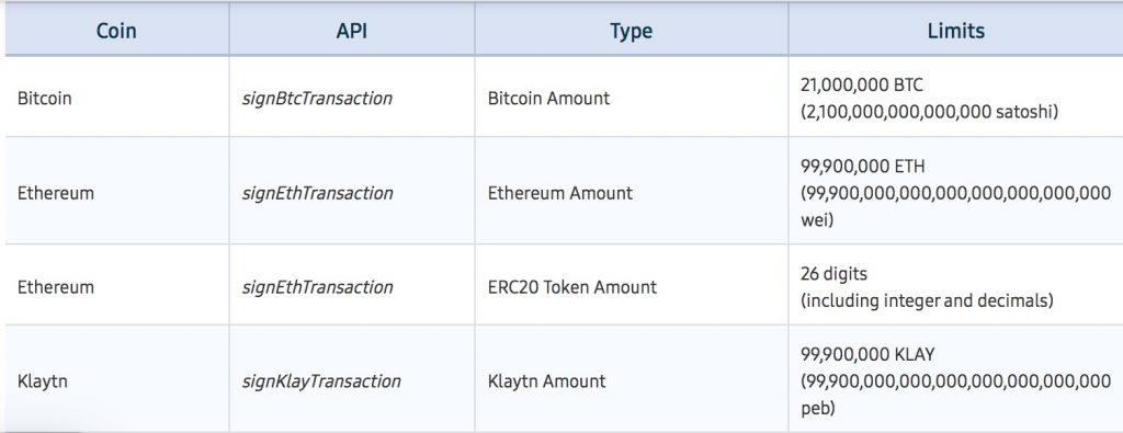 三星为Blockchain Keystore添加比特币支持