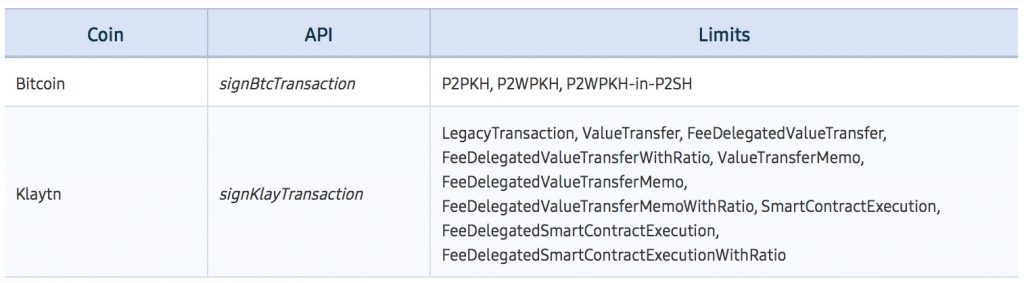 三星为Blockchain Keystore添加比特币支持