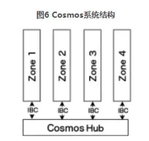 进阶级科普 | 什么是跨链技术？