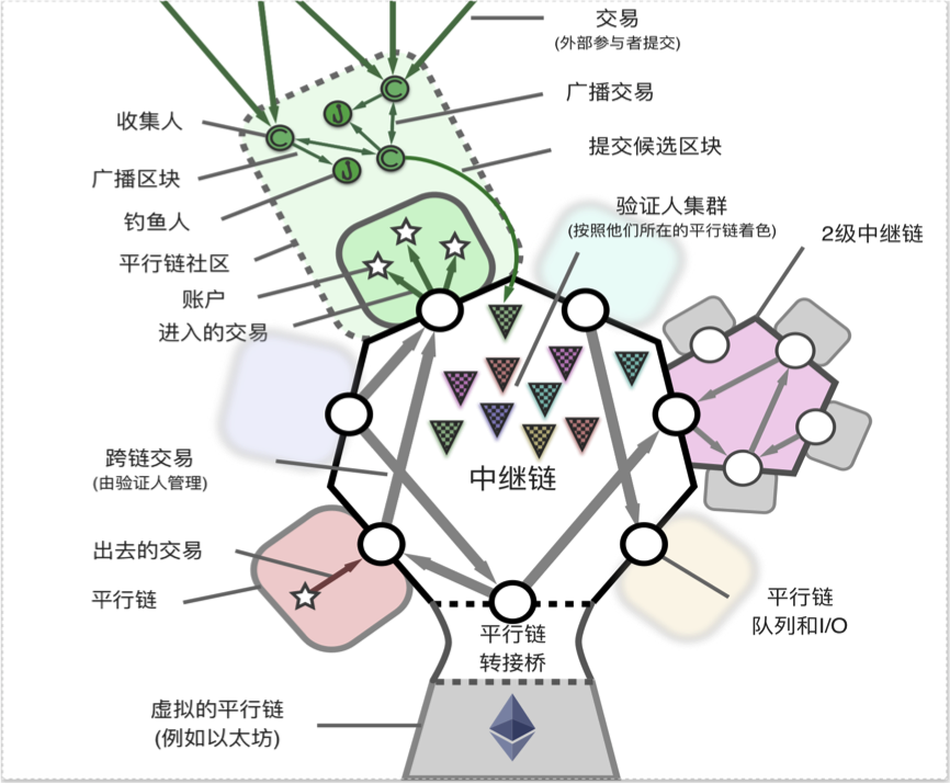 进阶级科普 | 什么是跨链技术？