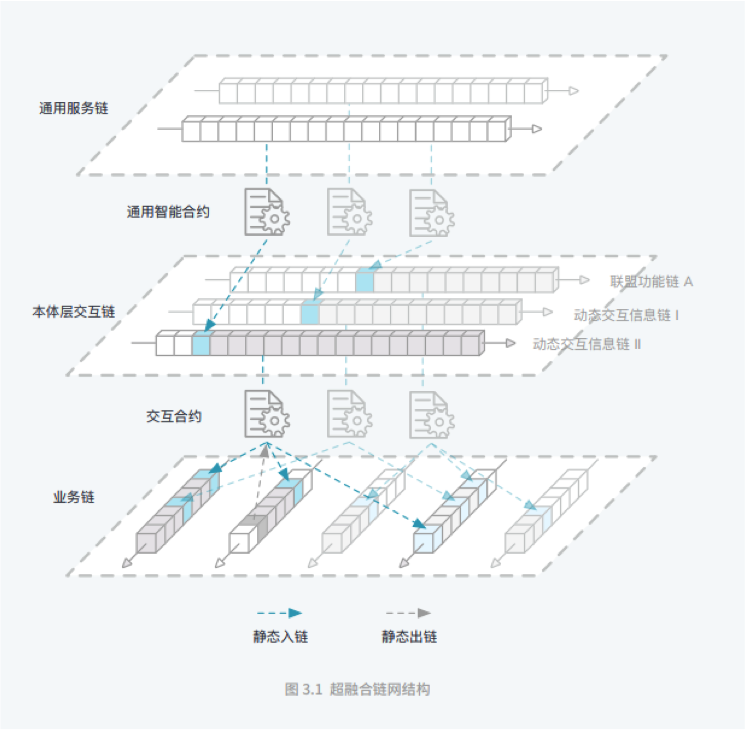 进阶级科普 | 什么是跨链技术？