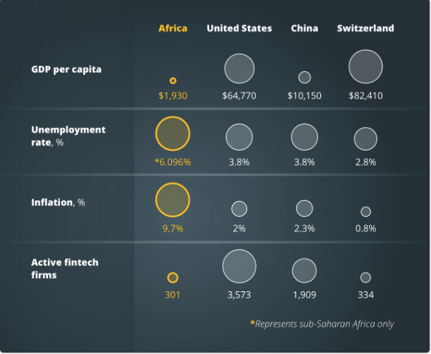 区块链经济的非洲模式——尼日利亚和肯尼亚