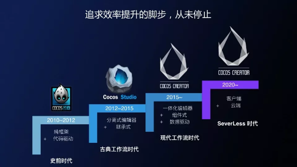 资讯 | Cocos 与腾讯云宣布战略合作，把游戏开发门槛降到极致