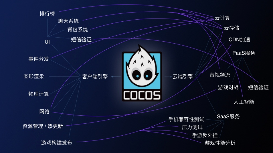 资讯 | Cocos 与腾讯云宣布战略合作，把游戏开发门槛降到极致