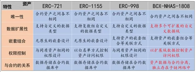 DevCon5 Review：Cocos-BCX 与以太坊 DApp 开发异同