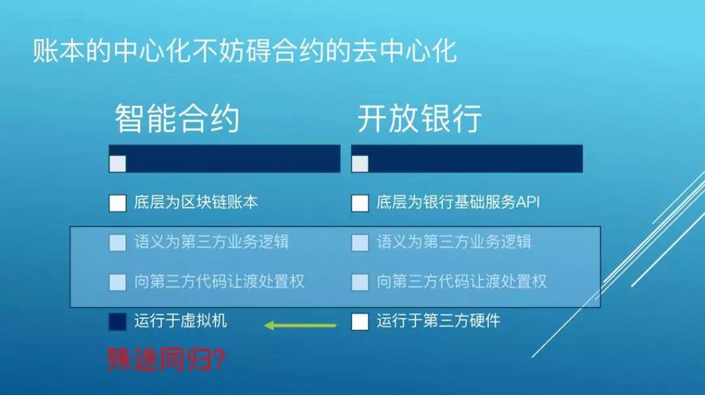 乌镇区块链大会 | 抗衡Libra，法定数字货币如何在新货币战争中获胜？