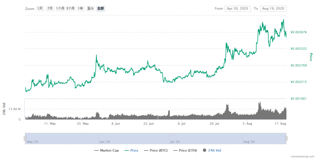 月涨100%你可能暂忘的 NFT 概念 COCOS