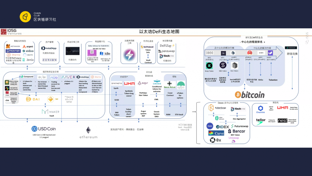 DeFi狂想曲（上）：公链和游戏如何拥抱DeFi？