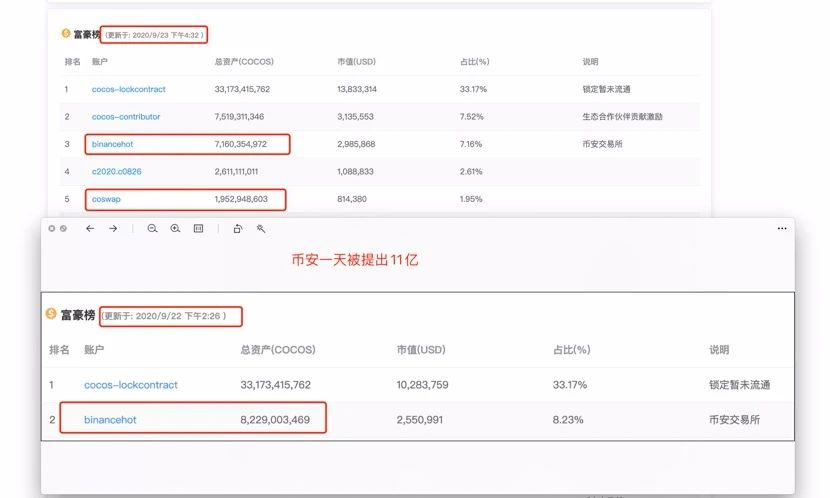 Cocos-BCX DeFi 生态之上线项目首秀AMA