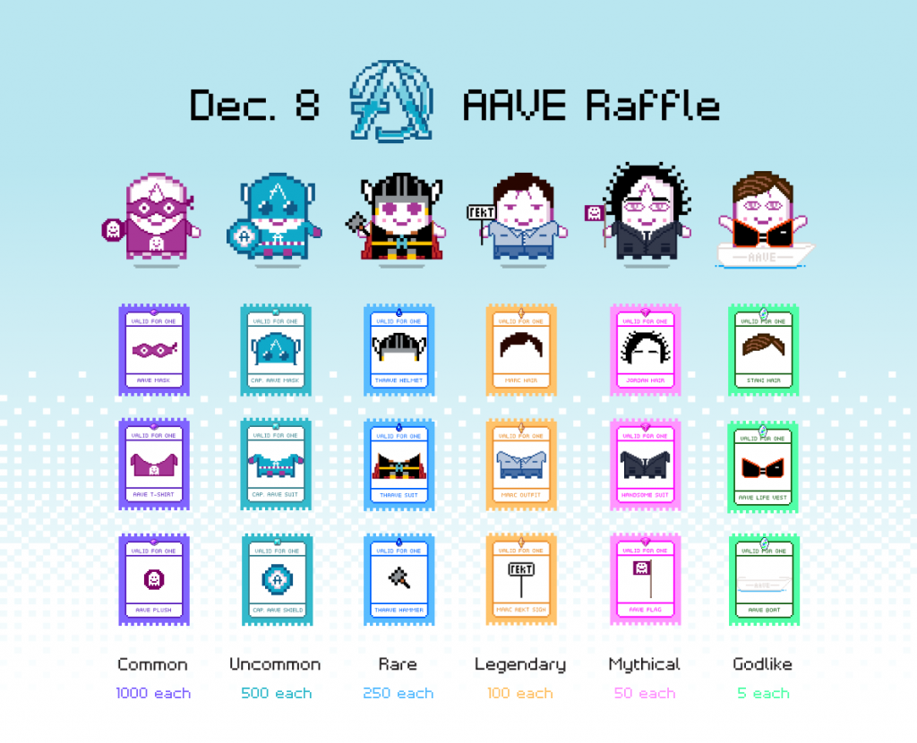 Aave 主题 NFT 抽奖活动来袭，规则及奖品清单