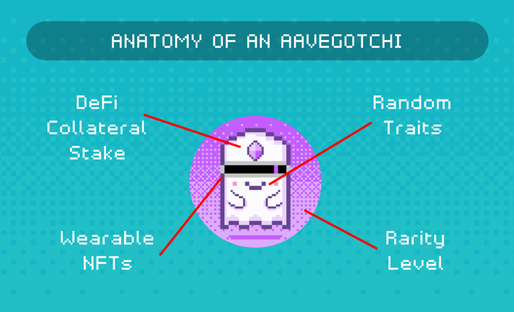 一文读懂 Aavegotchi 的核心玩法