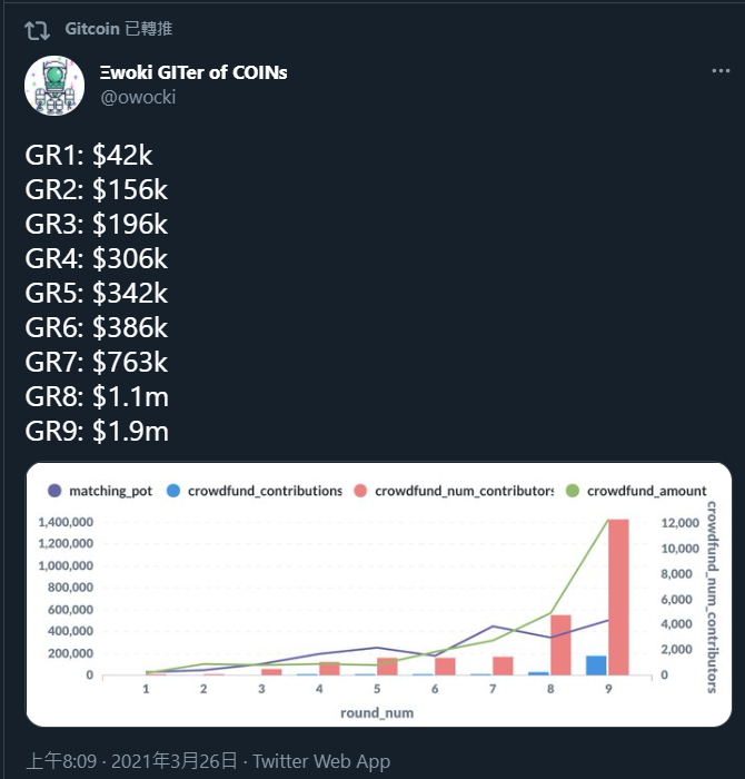 深度：社区共谋还是新兴市场？——基于网络科学的“指纹”（Fingerprints）在 Gitcoin 资助中的应用