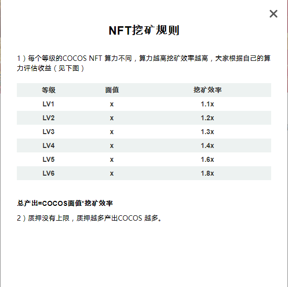 Cocos-BCX NFT 挖矿2.0正式开始，共享总矿池50,000COCOS